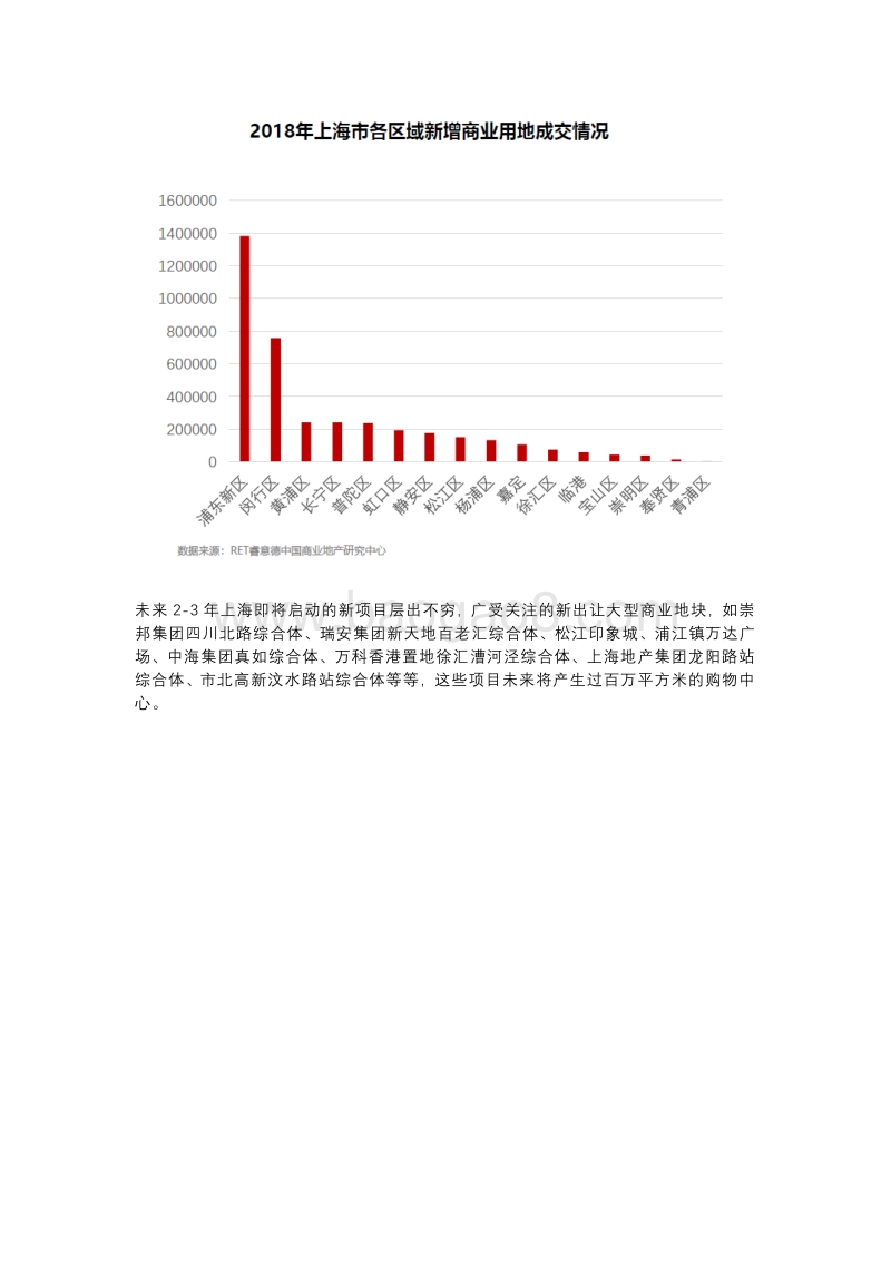 2018-2019上海商业地产市场盘点与趋势预测.pdf_第2页