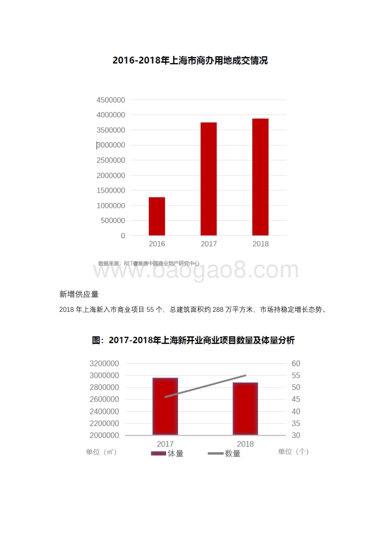 2018-2019上海商业地产市场盘点与趋势预测.pdf_第3页