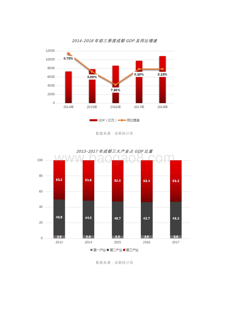 2018-2019成都商业地产盘点与趋势预测.pdf_第2页
