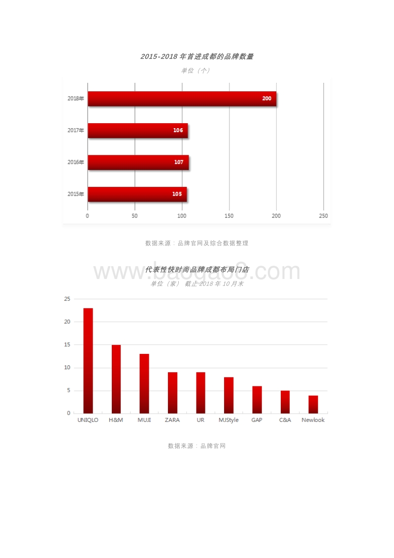 2018-2019成都商业地产盘点与趋势预测.pdf_第4页