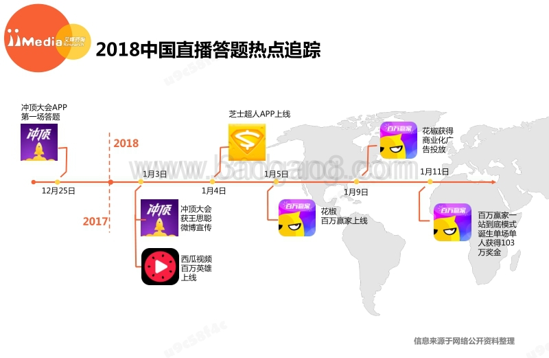 2017-2018中国直播答题热点专题报告.pdf_第3页