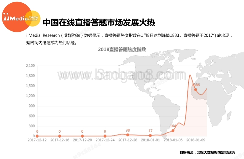 2017-2018中国直播答题热点专题报告.pdf_第4页