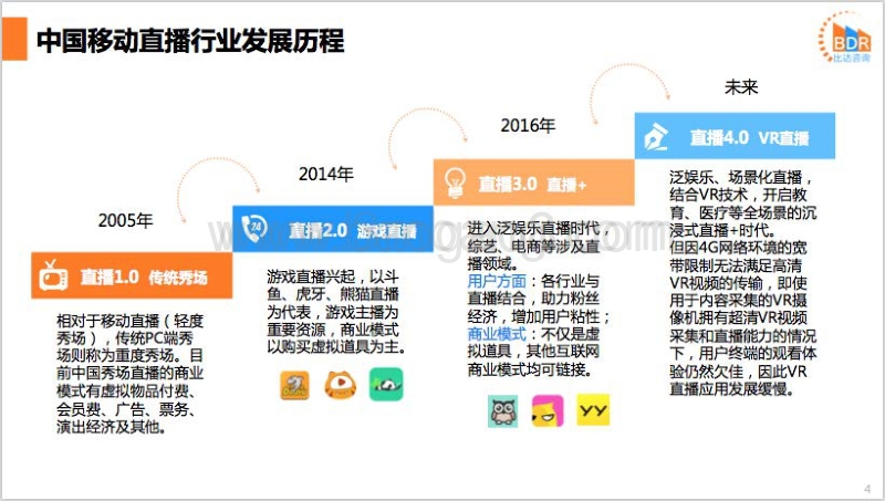 2018年第2季度中国移动直播市场研究报告.pdf_第4页