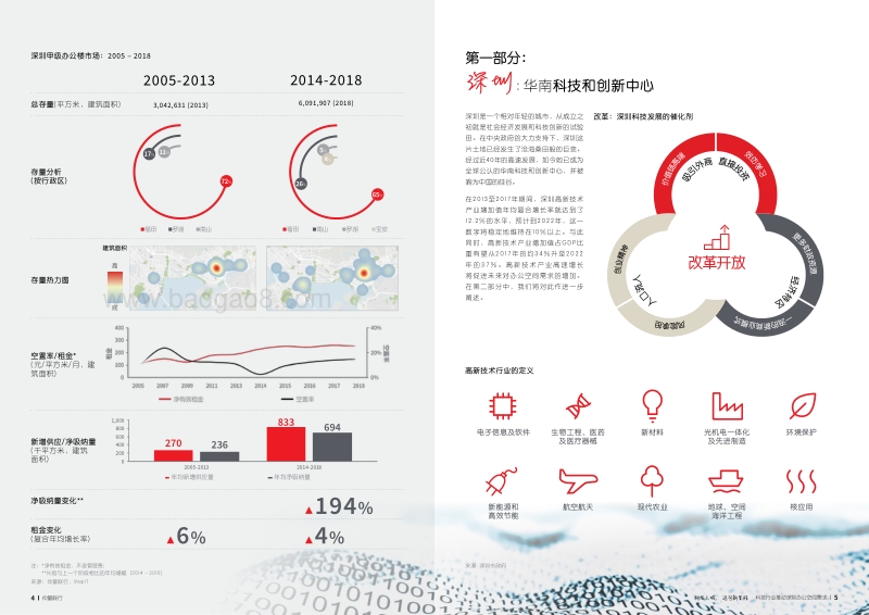 科技行业推动深圳办公空间需求：科技之城，迈向新里程.pdf_第3页
