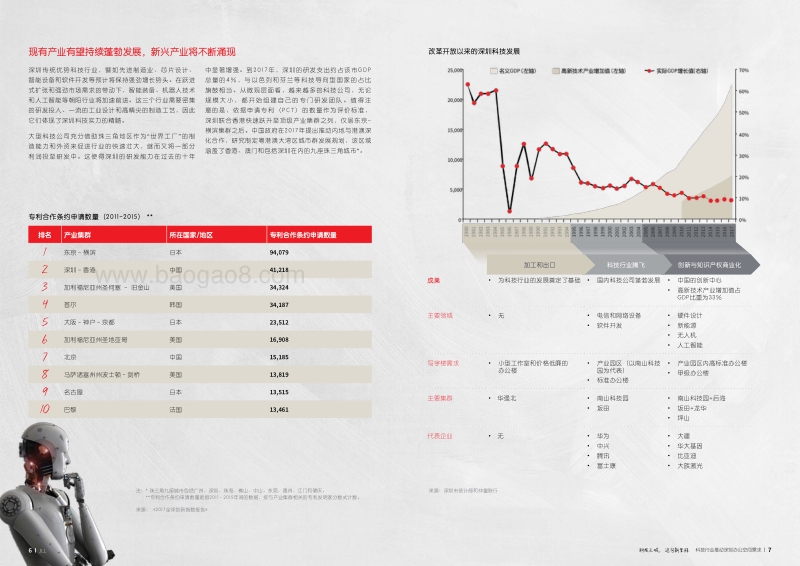 科技行业推动深圳办公空间需求：科技之城，迈向新里程.pdf_第4页