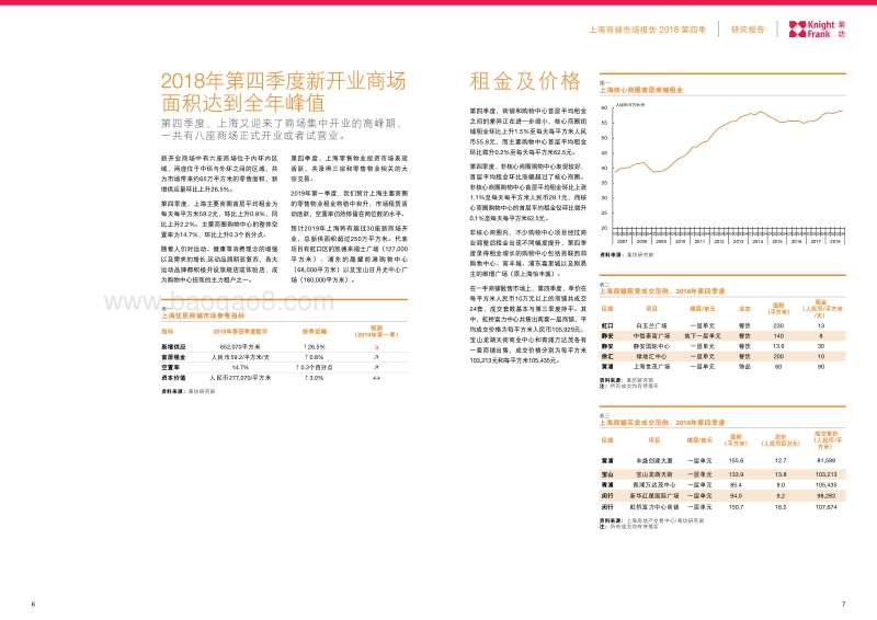 2018年第四季度上海商铺市场报告.pdf_第4页