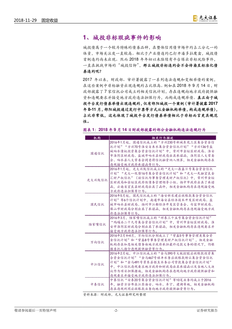 城投债专题研究之二：城投非标瑕疵事件及其影响.pdf_第2页