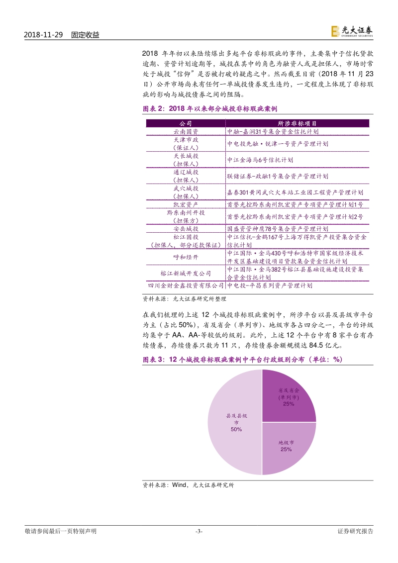城投债专题研究之二：城投非标瑕疵事件及其影响.pdf_第3页