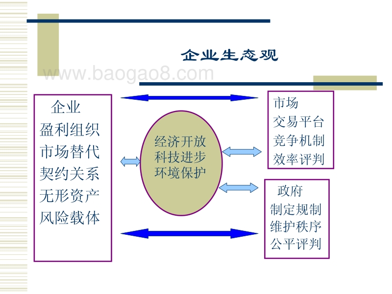 企业重组与资产评估第一部分-王海粟.pdf_第2页