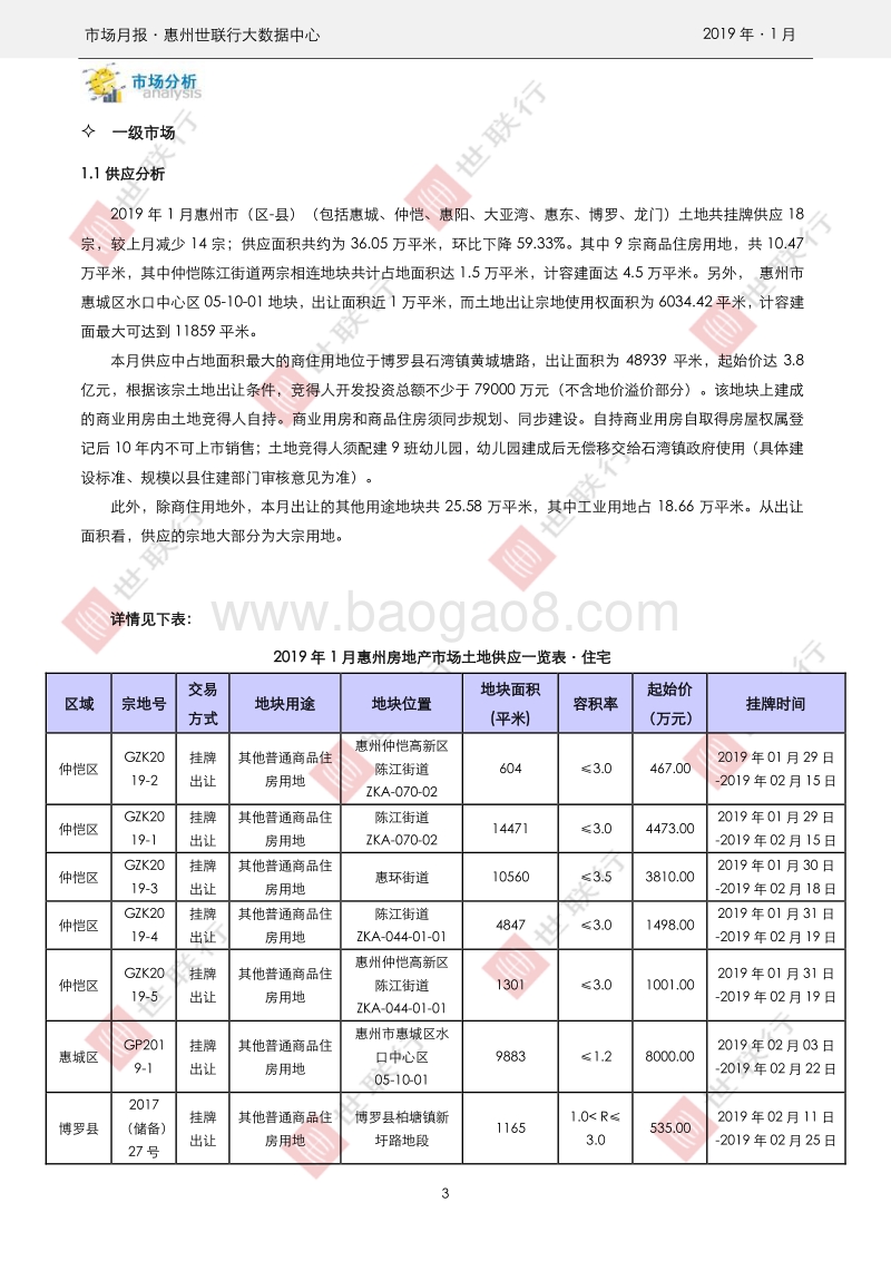 惠州2019年1月房地产市场月报.pdf_第3页