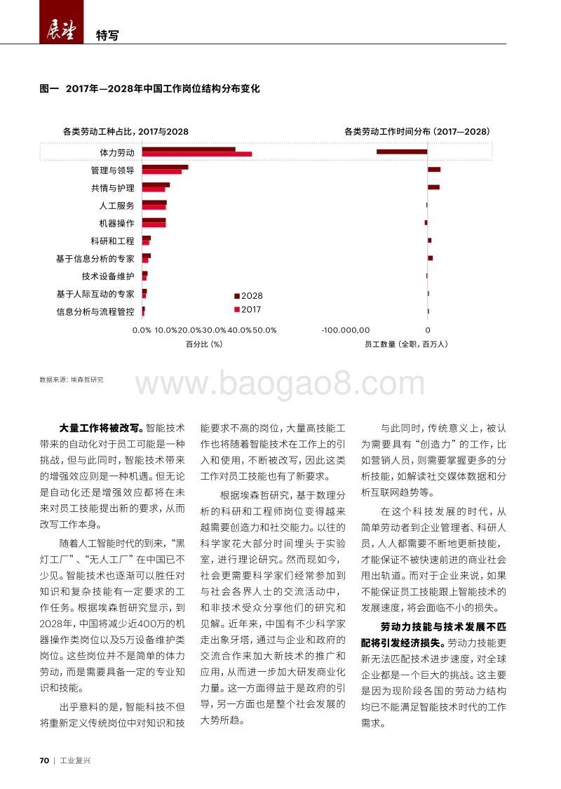 未来需要什么样的员工.pdf_第3页
