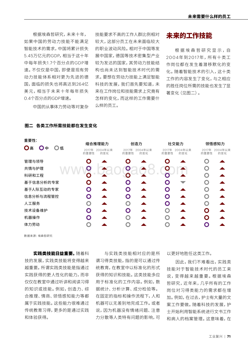 未来需要什么样的员工.pdf_第4页