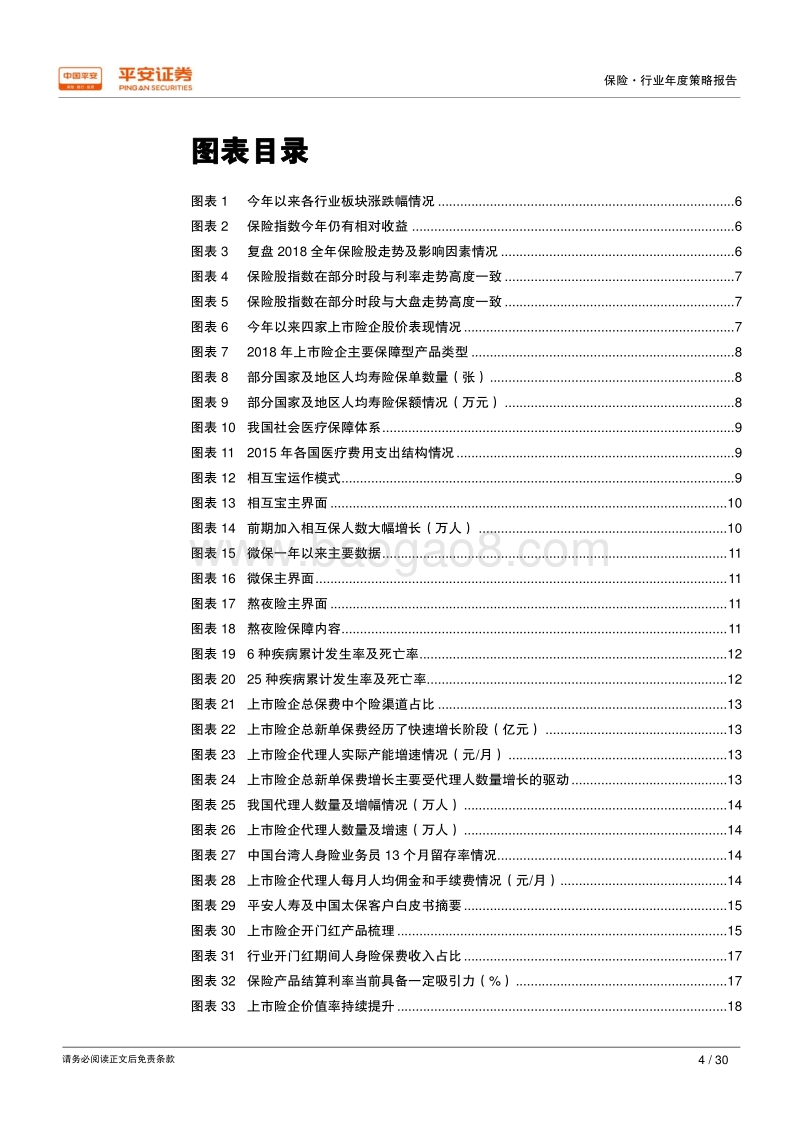 2019年保险行业年度策略报告：供需寻转型，估值有空间.pdf_第4页