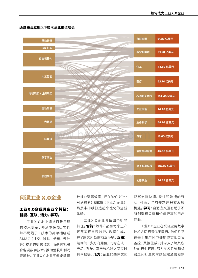 如何成为工业X.0企业.pdf_第4页