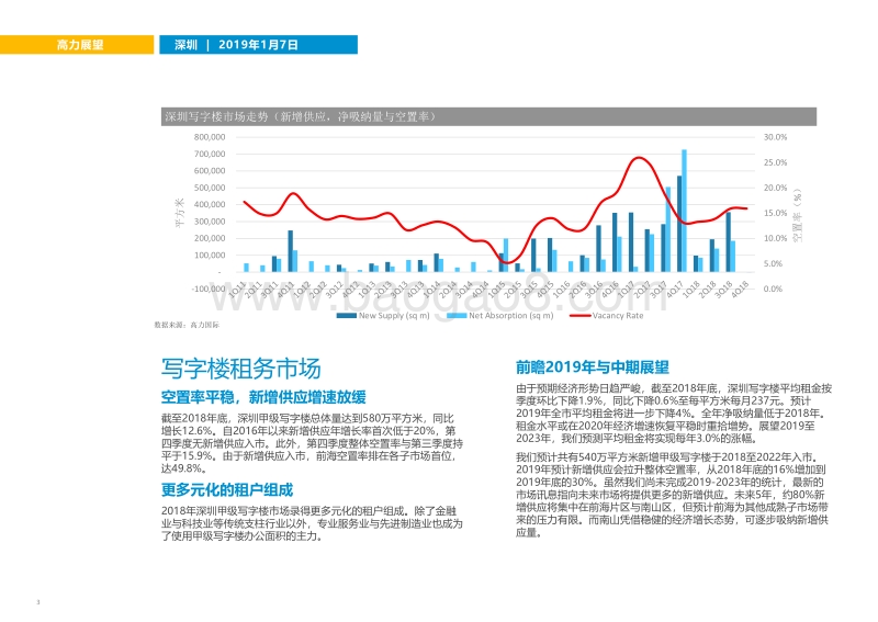 2019年深圳市场展望.pdf_第3页