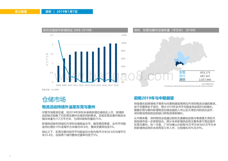 2019年深圳市场展望.pdf_第4页