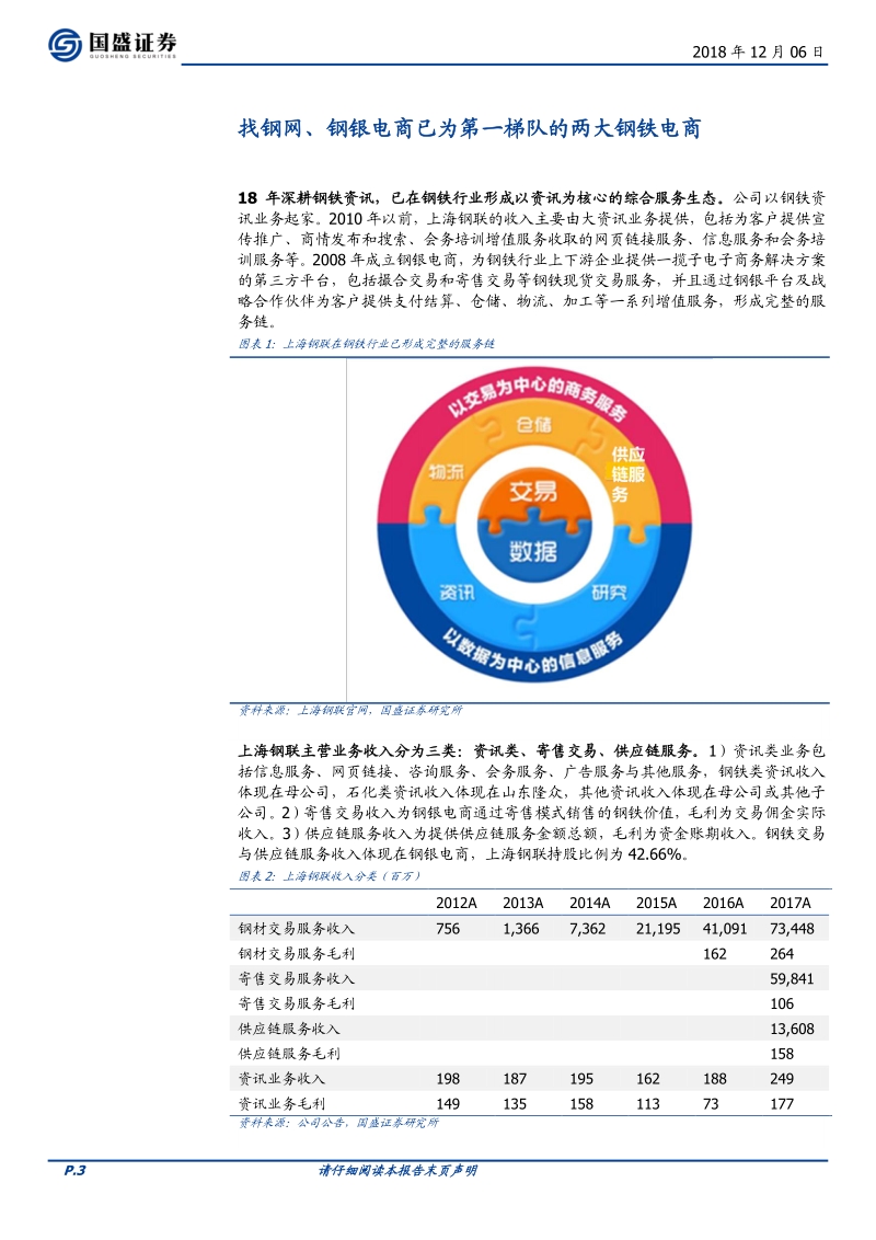 产业互联网研究系列：找钢网与上海钢联对比研究.pdf_第3页