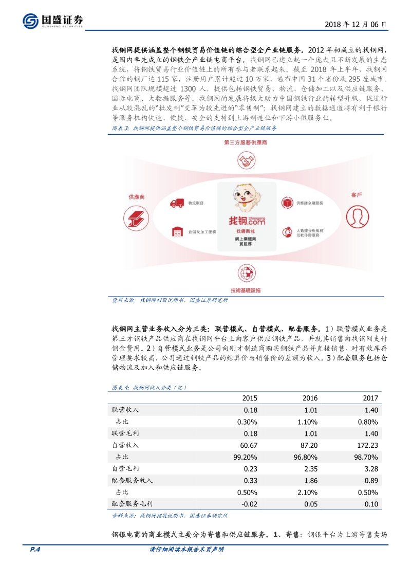 产业互联网研究系列：找钢网与上海钢联对比研究.pdf_第4页