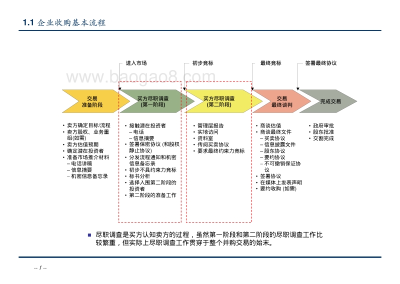 企业收购基本流程.pdf_第2页
