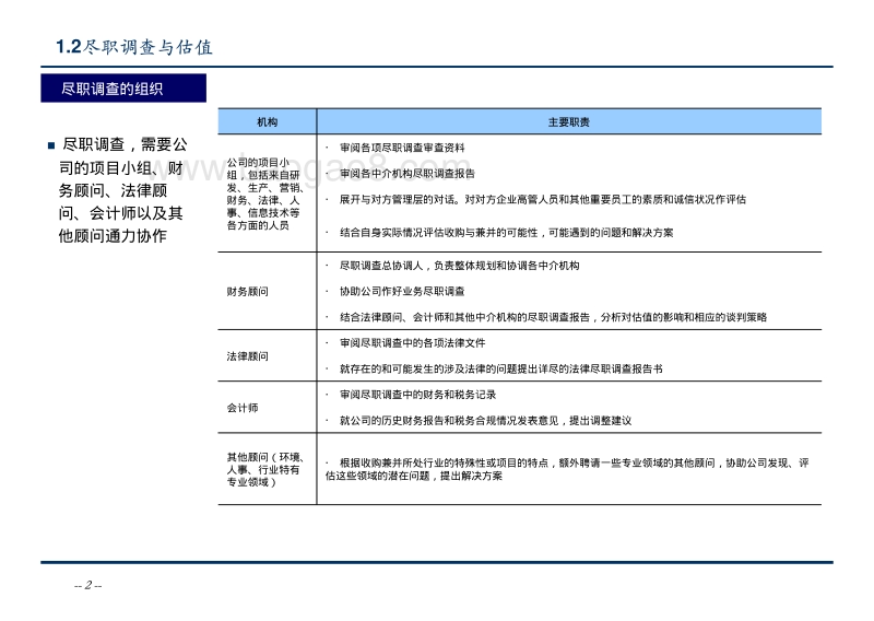 企业收购基本流程.pdf_第3页