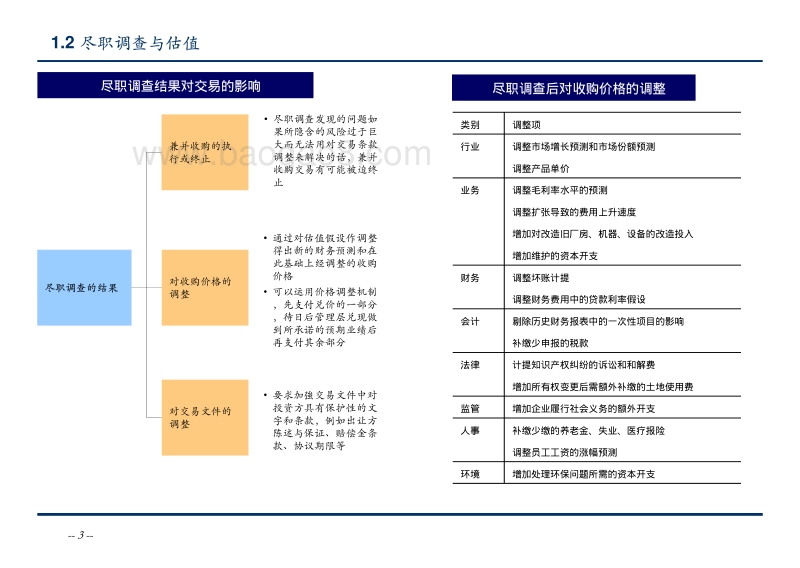 企业收购基本流程.pdf_第4页