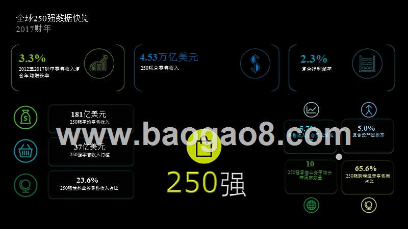 2019全球零售力量发展分析报告.pptx_第2页