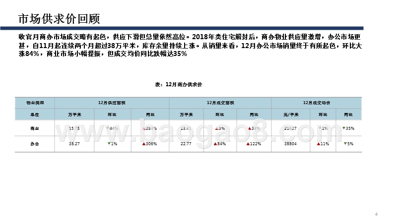 2018年12月上海商办市场分析报告.pptx_第4页