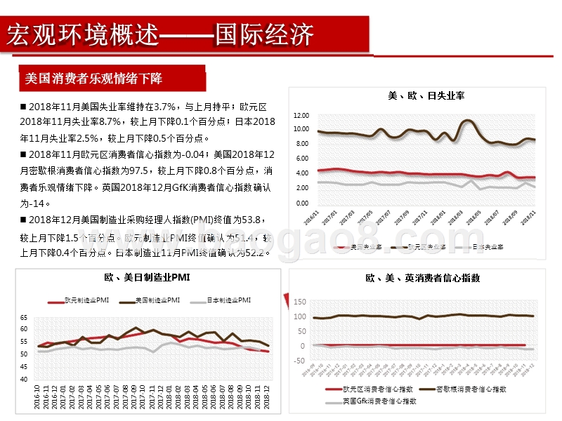 2018哈尔滨12月房地产市场月报.pptx_第4页