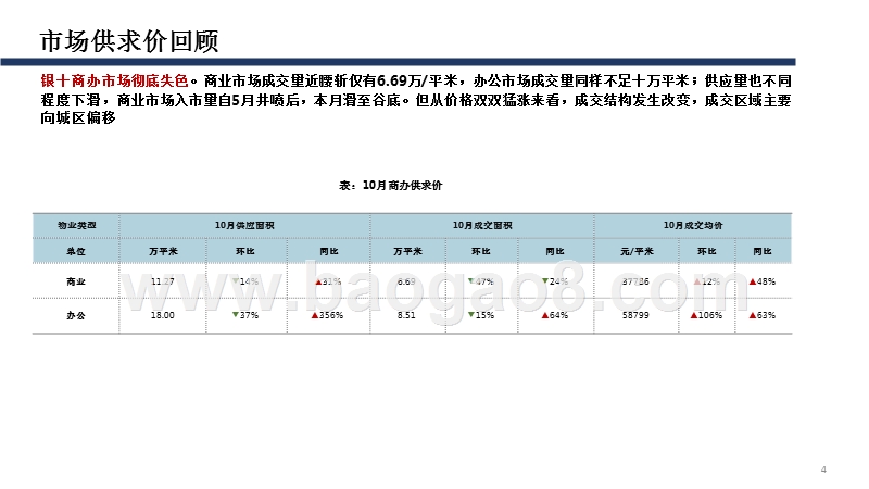 2018年11月上海商办市场分析报告.pptx_第4页