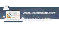 2018年11月上海商办市场分析报告.pptx