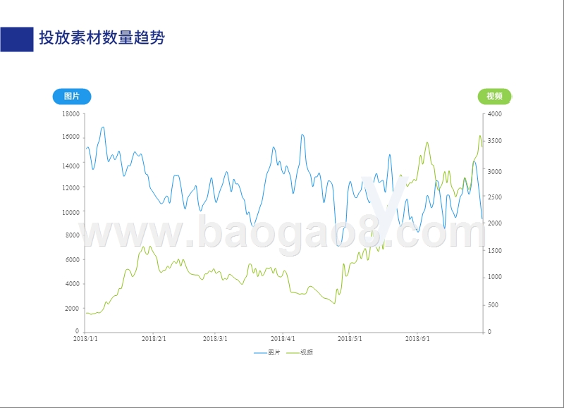 2018-2019移动游戏年中买量分析报告.pptx_第4页