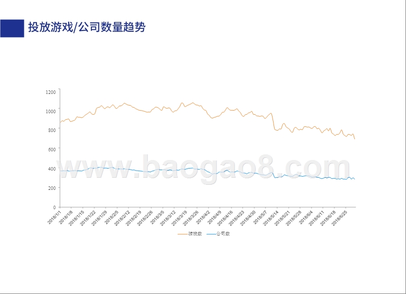 2018-2019移动游戏年中买量分析报告.pptx_第5页