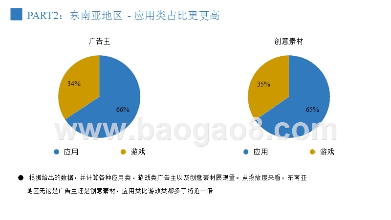2018-2019新兴市场App洞察报告.pptx_第5页