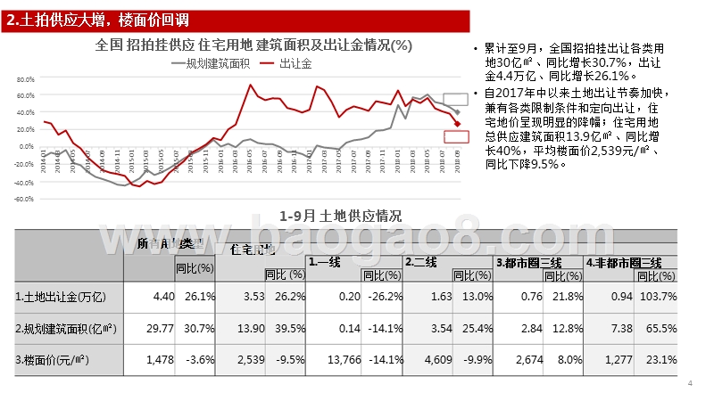2018三季度房地产市场分析报告.pptx_第4页