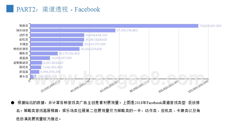 2018-2019全球游戏行业移动广告年终报告.pptx_第4页