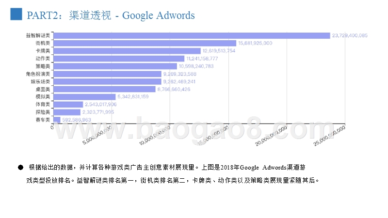 2018-2019全球游戏行业移动广告年终报告.pptx_第5页