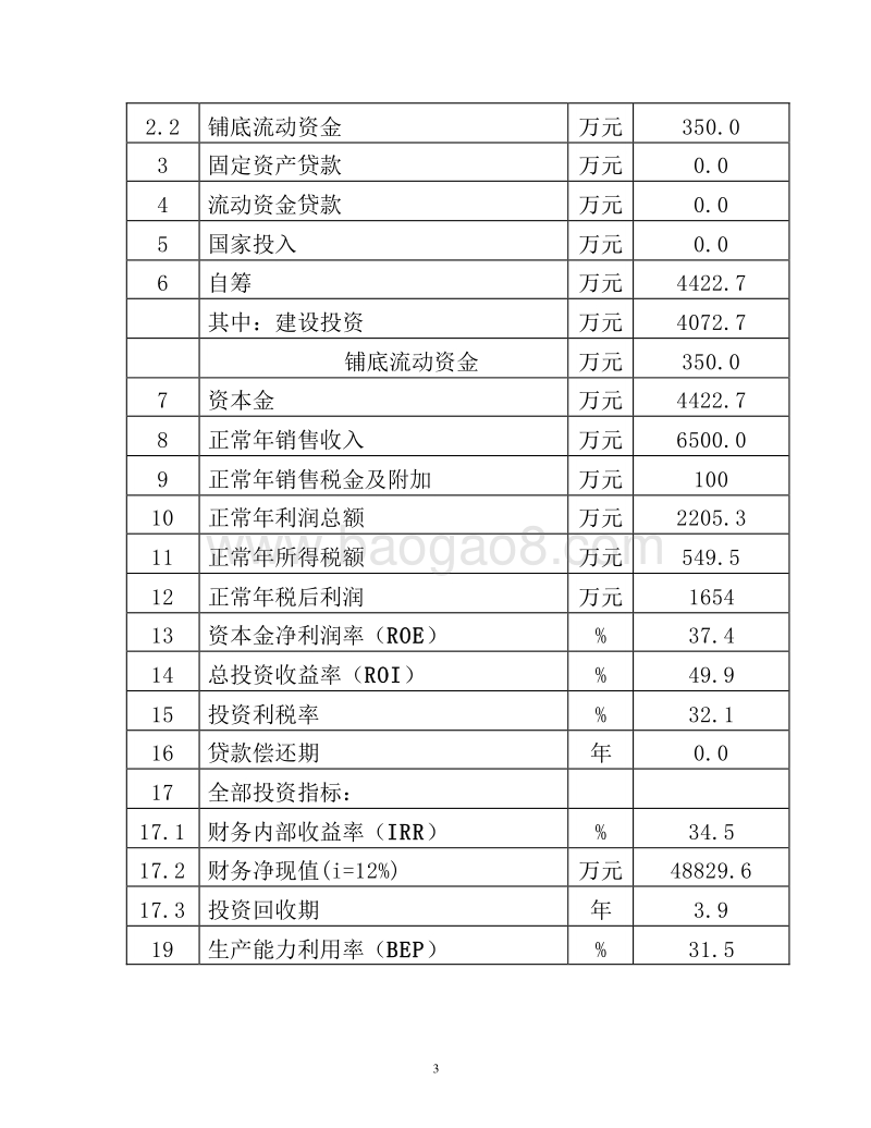 中药保健饮片及保健酒系列产品项目可行性研究报告.doc_第3页