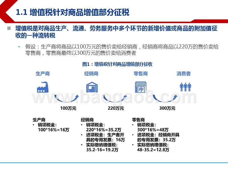 2019增值税税率下调减税对商贸零售行业影响分析报告.pptx_第4页