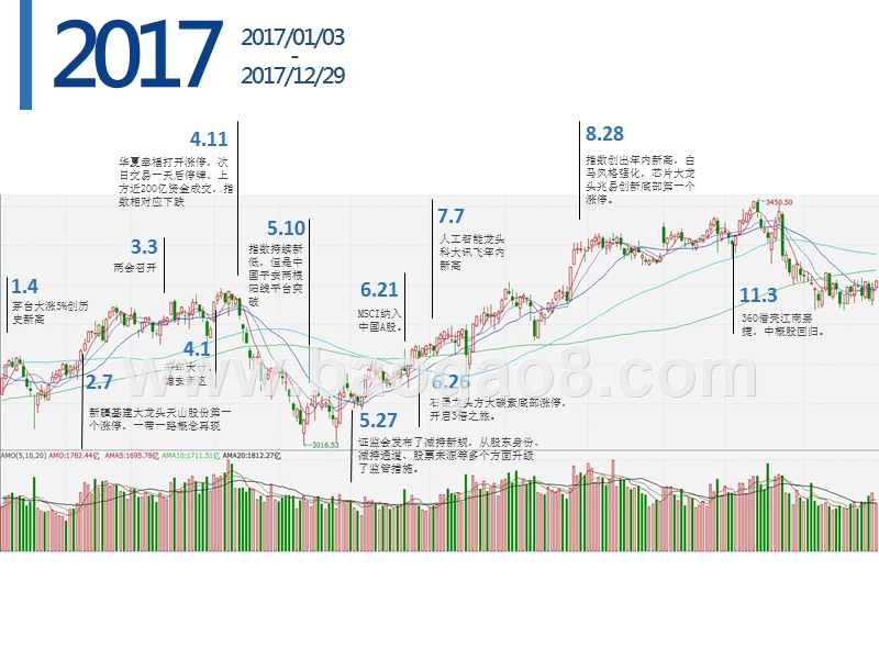 A股市场历史拐点和暗示分析报告（大盘篇）.pptx_第3页