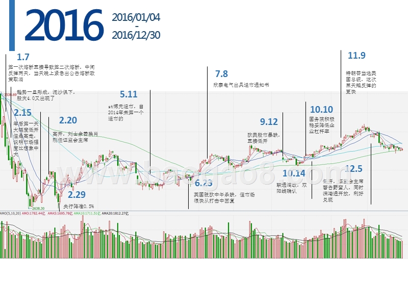 A股市场历史拐点和暗示分析报告（大盘篇）.pptx_第4页