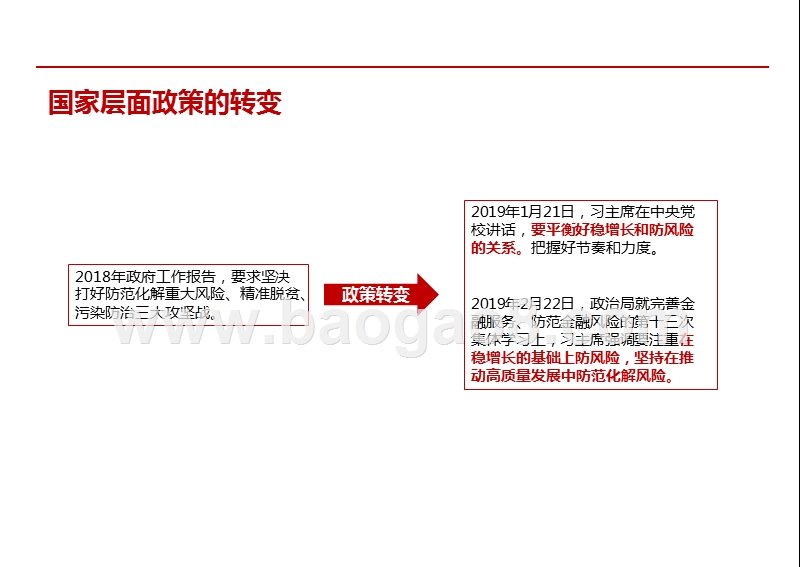 2019政策下金融行业发展分析报告.pptx_第3页