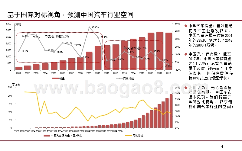 2019中国汽车行业汽车股发展分析报告.pptx_第4页