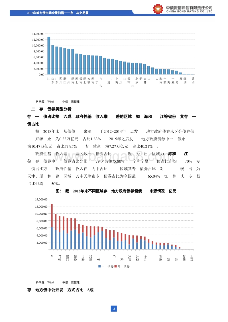 2018年地方债市场全景扫描——存量与交易篇.pdf_第3页
