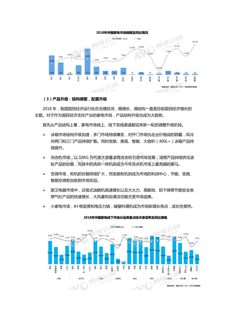 2018中国家电市场总结及2019年市场展望.pdf_第2页