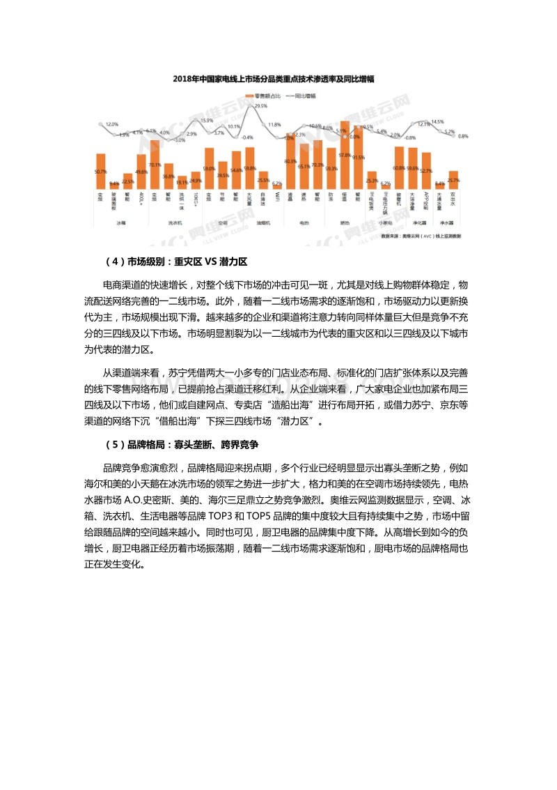 2018中国家电市场总结及2019年市场展望.pdf_第3页