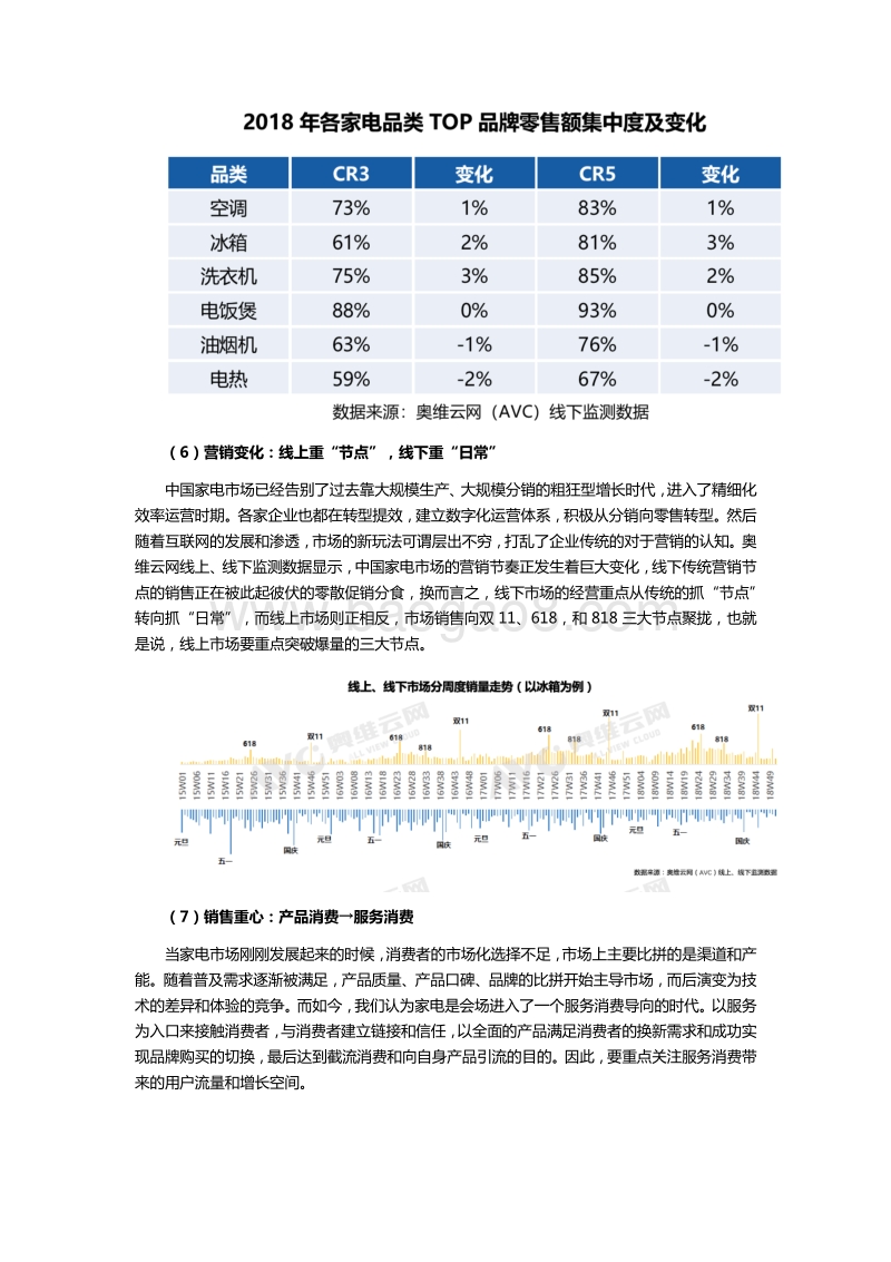 2018中国家电市场总结及2019年市场展望.pdf_第4页