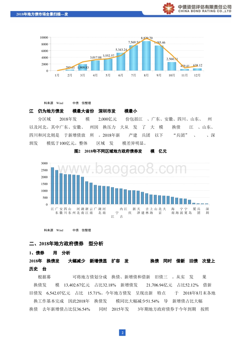 2018年地方债市场全景扫描——发行篇.pdf_第3页