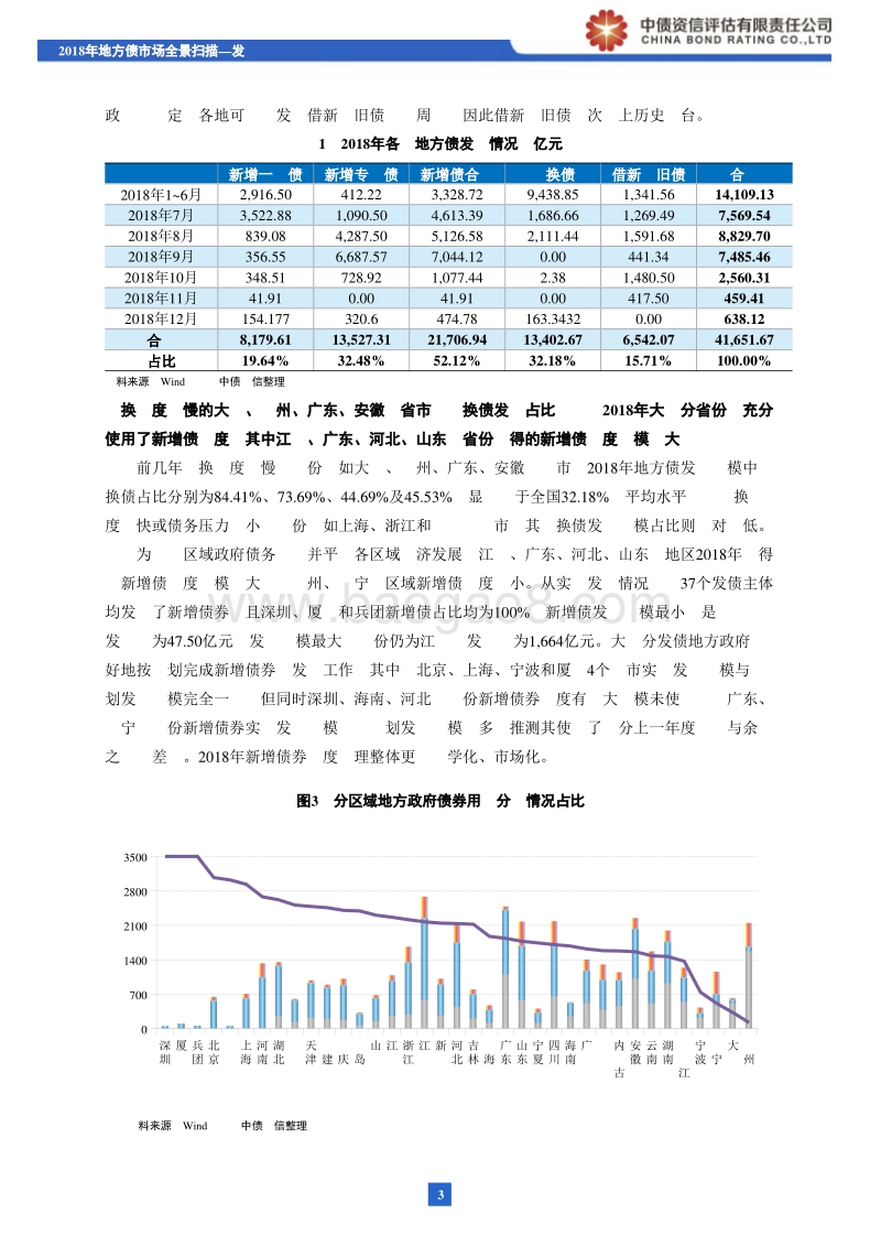 2018年地方债市场全景扫描——发行篇.pdf_第4页