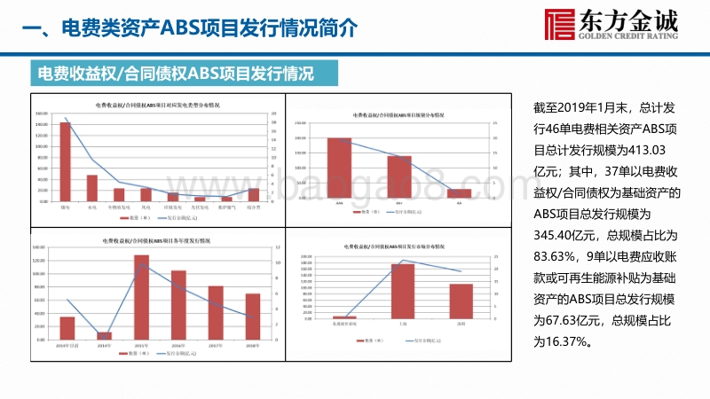 资产证券化专题研究报告：电费类资产ABS专题研究报告.pdf_第3页