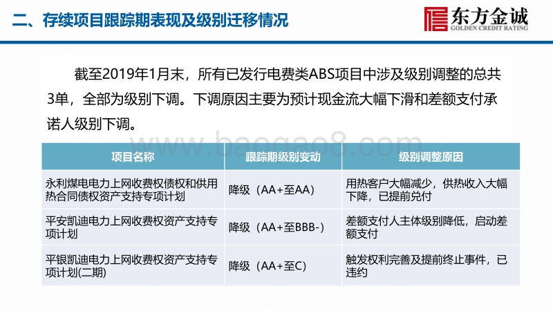 资产证券化专题研究报告：电费类资产ABS专题研究报告.pdf_第4页